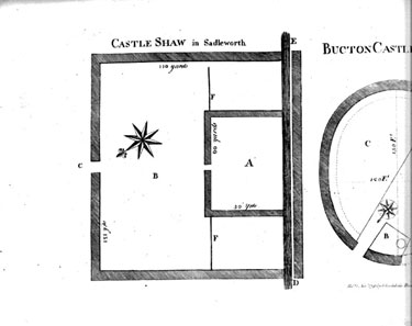 Plan of Castle Shaw in Saddleworth