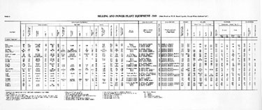 Thomas Broadbent & Sons Ltd: Table of Plant Equipment