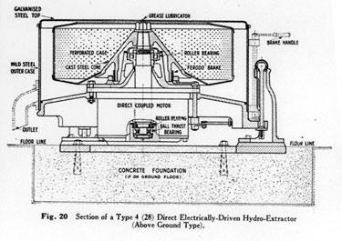 Thomas Broadbent & Sons: diagram of Section of a Type 4 Direct Electrically-driven Hydro-Extractor