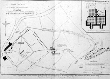 Roman Fort, Slack, plan showing discoveries of 1885 - 86, including enlargement of the Hypocaust