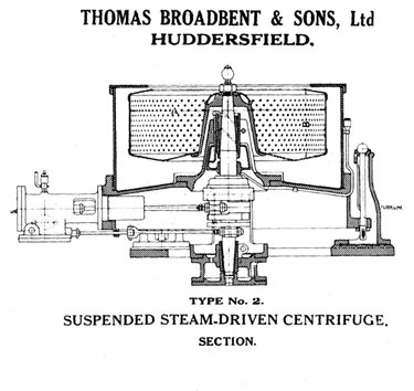Thomas Broadbent & Sons Ltd: suspended steam-driven centrifuge