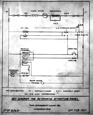 Thomas Broadbent & Sons Ltd: Key Diagram for Automatic Starting Panel