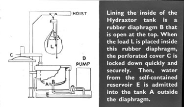 Thomas Broadbent & Sons Ltd - Diagram. Lining the inside of the Hydraxtor tank