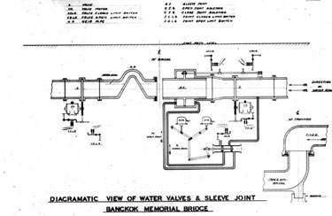 Thomas Broadbent & Sons Ltd - Diagram. Diacramatic view of water valves and sleeve joint, Bangkok Memorial Bridge