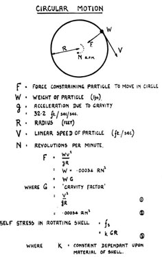 Thomas Broadbent & Sons Ltd - Diagram. Circular Motion