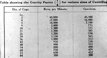 Thomas Broadbent & Sons Ltd - Table showing the Gravity Factor for Various Sizes of Centrifugal