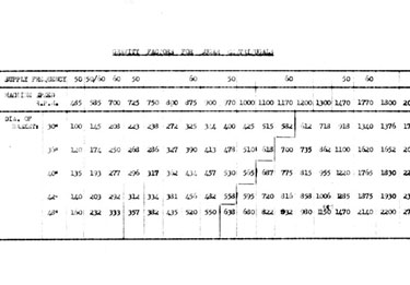 Thomas Broadbent & Sons Ltd - Table showing Gravity Factors for Sugar Centrifugals